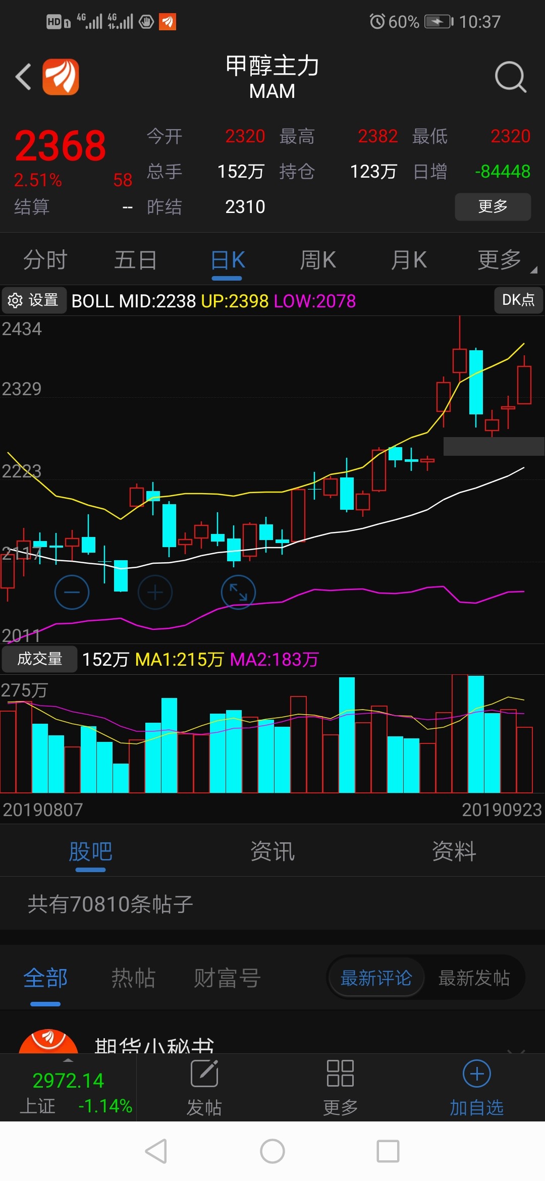 甲醇在涨价_金牛化工(600722)股吧_东方财富网股吧
