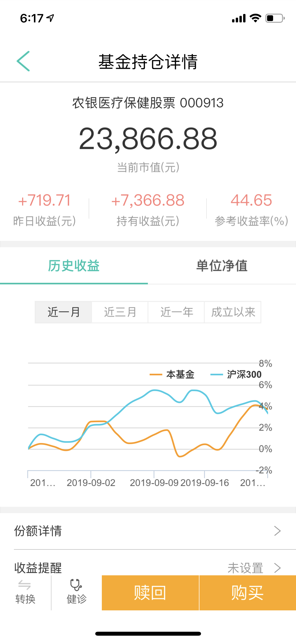16年买的_农银医疗保健股票(of000913)股吧_东方财富