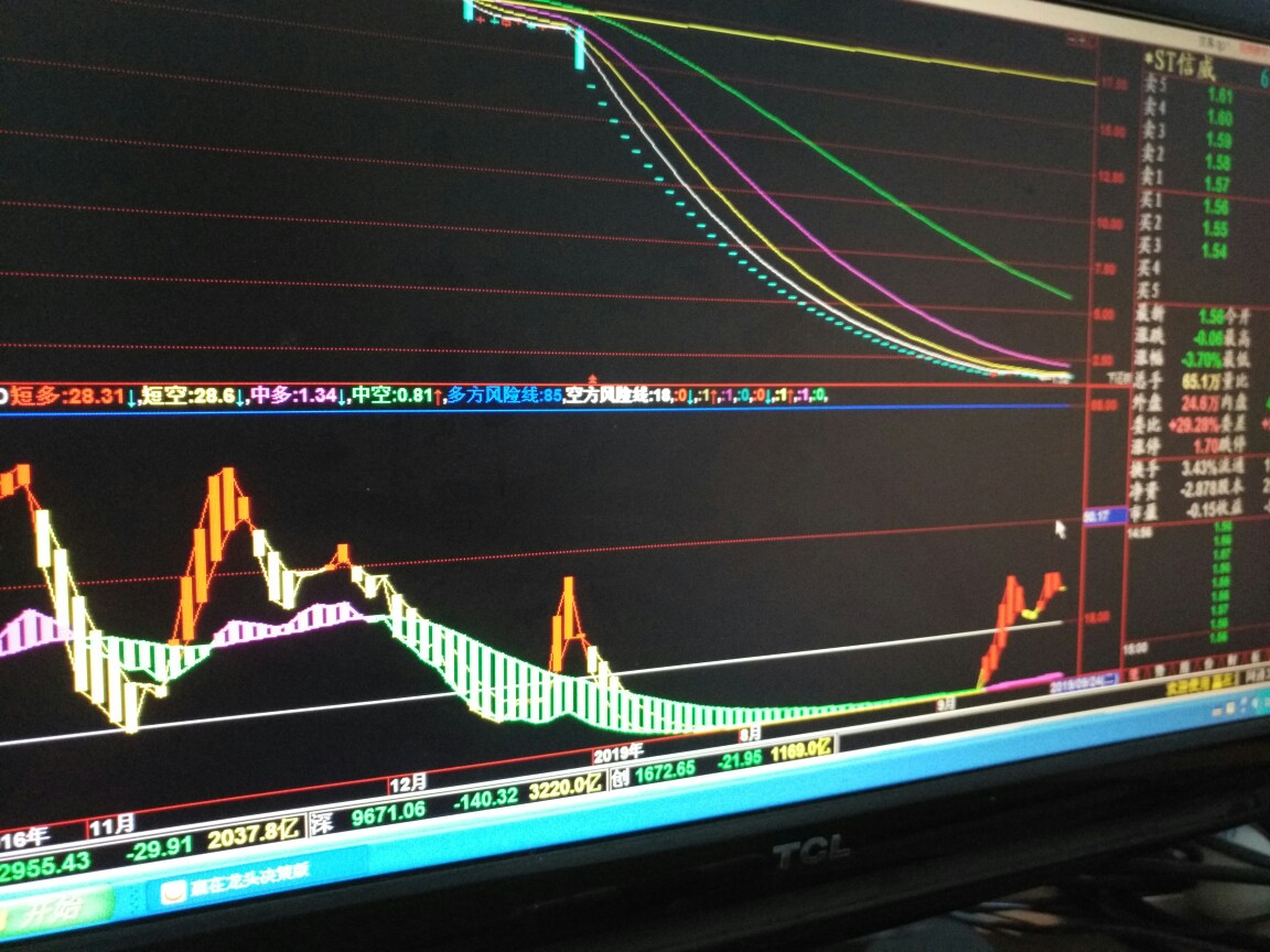 股票正常指标与st同样不适.不过信威的资金含量多少能判