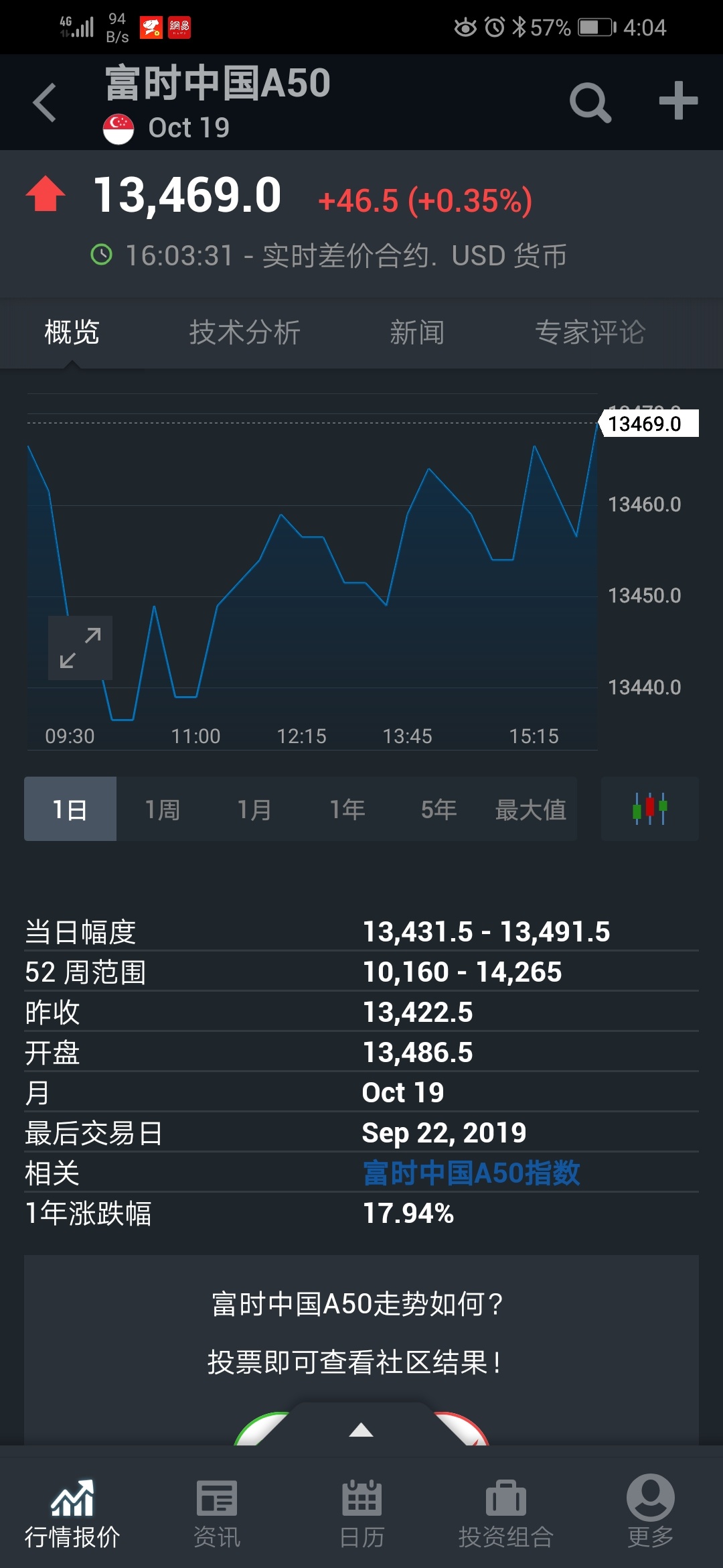 软件里报富时中国a50期指动态,还带随意调整上一交易日收盘价的,让人