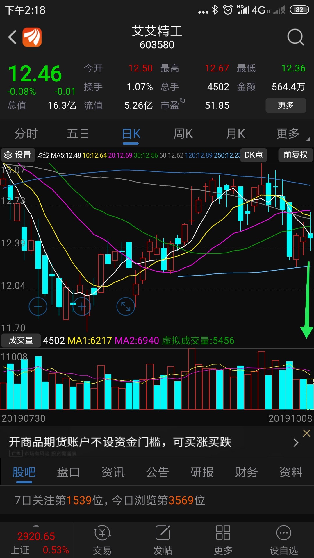 10月8日,忽如一夜春风来,艾艾精工要盛开