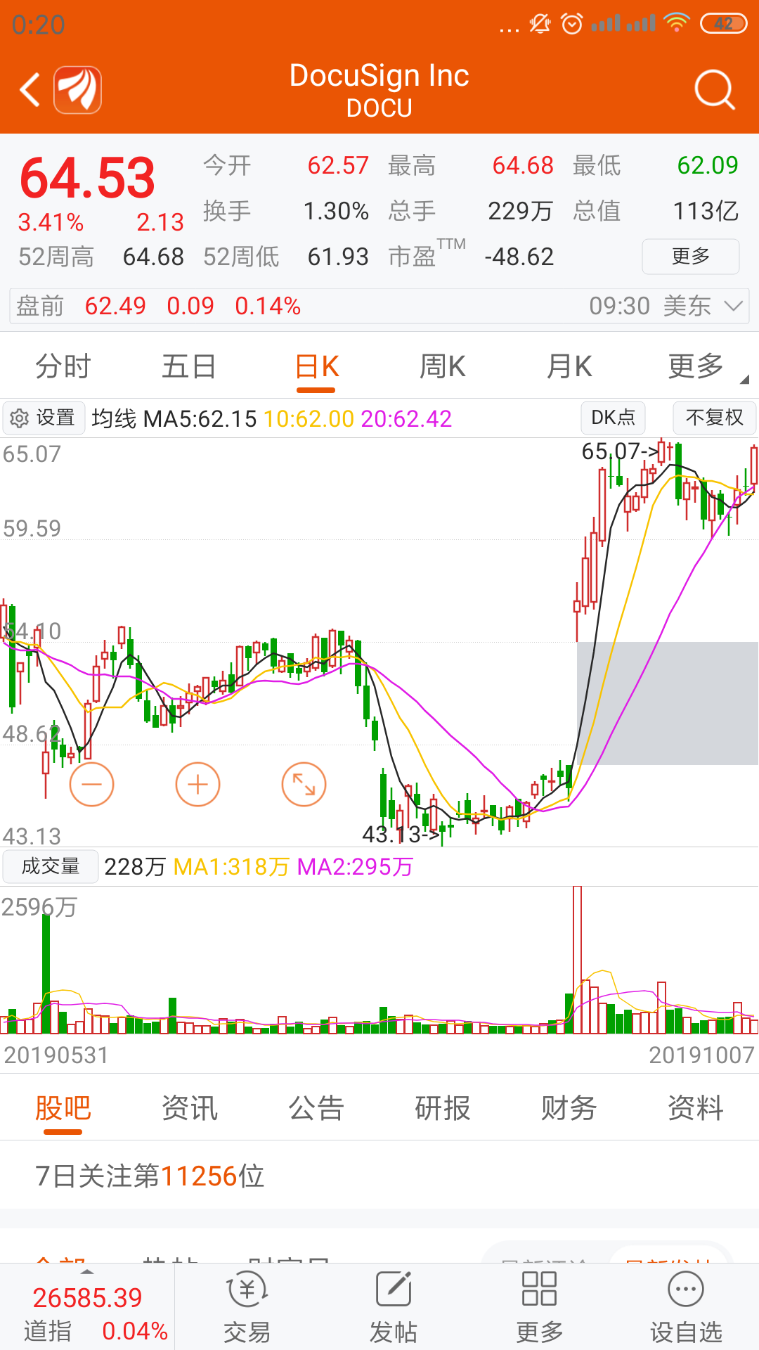 美国数字认证股票docusign即将再创新高