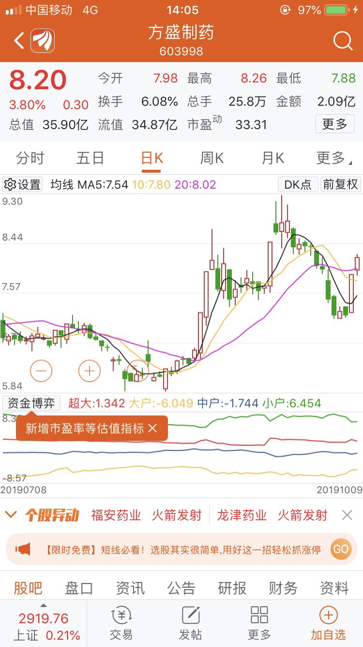 603998方盛制药,好票,持股待涨吧!