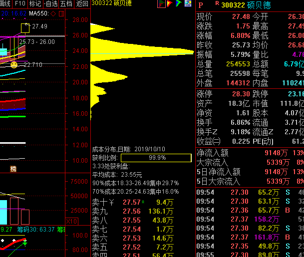 筹码_股市实战(gssz)股吧_东方财富网股吧