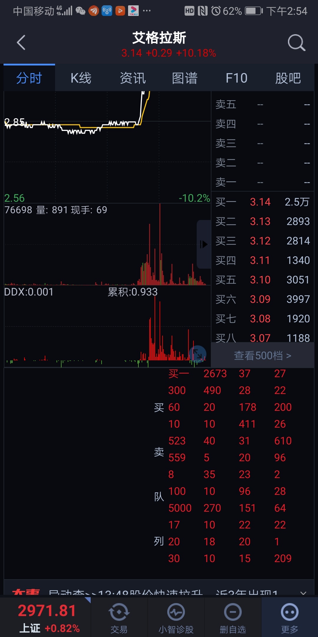 艾格拉斯吧(002619.sz) 正文