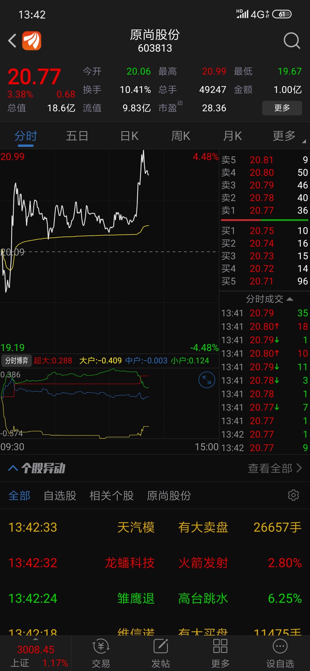 看看_原尚股份(603813)股吧_东方财富网股吧