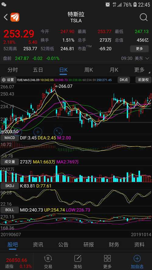 特斯拉大涨_银河磁体(300127)股吧_东方财富网股吧
