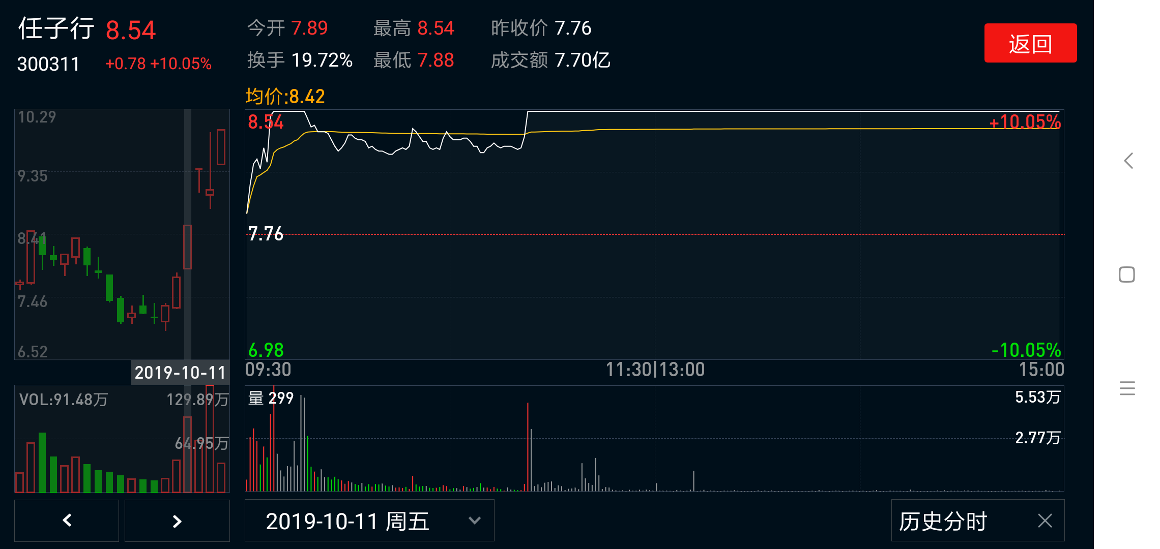 流通盘大小一样,十大股东都为个人,无基金和机构,可谓干干净净.