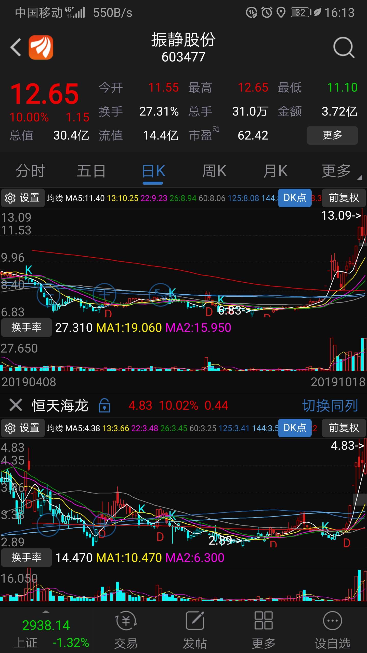 股票频道 正文 静心笃行_巴依 2019-10-18 16:14:49 置顶 删除 举报