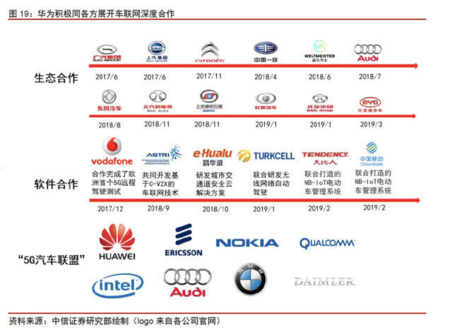 汽车界的华为会是海马汽车吗华为汽车局[赞][赞][赞]"