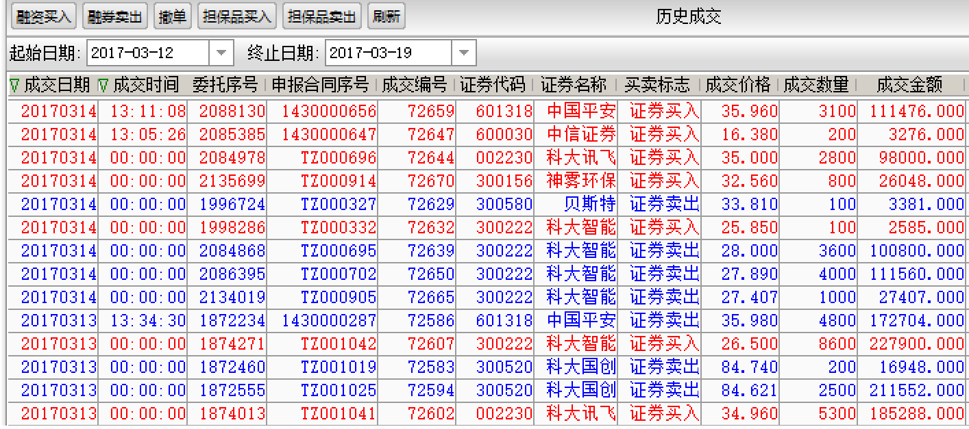 做股票不管你技术如何高,总有失误大亏,今天正好看见我已经买卖股票的