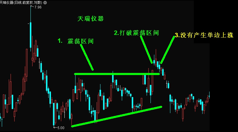 通过亚联发展这只股票举例_莲和医疗(hk00928)股吧_网