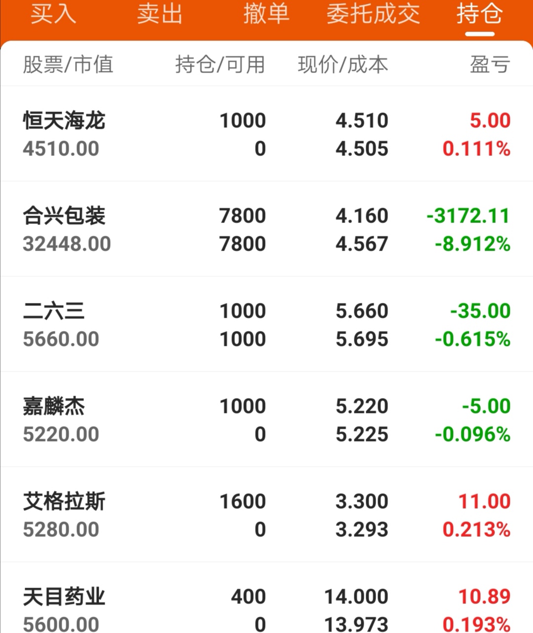 【艾格拉斯:悄悄地进村】_财富号评论(cfhpl)股吧_东方财富网股吧