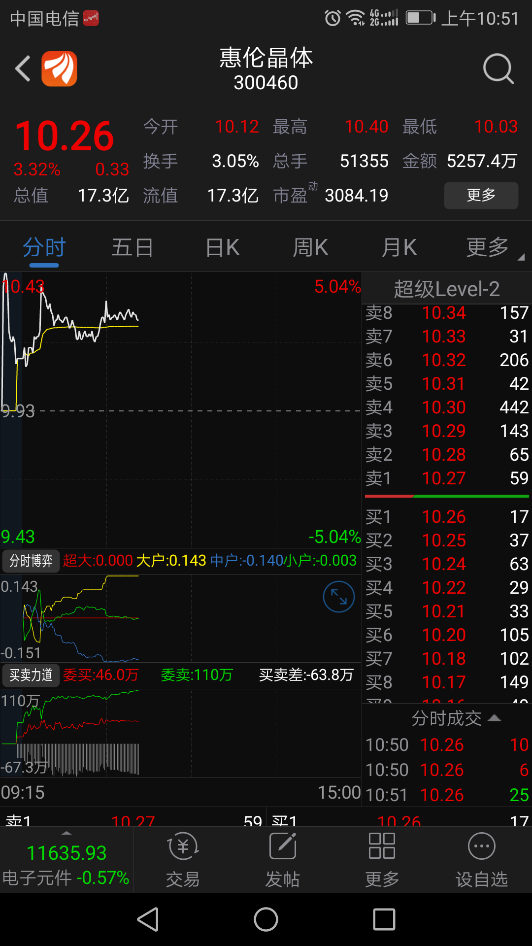                  惠伦晶体总市值