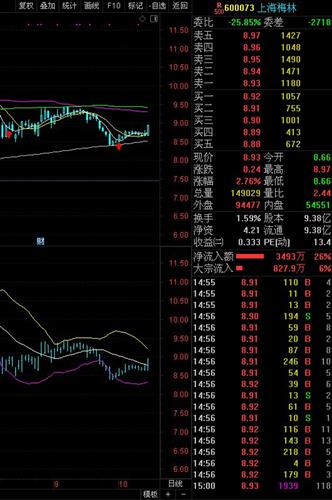 [哭]天邦股份002124流通股:9.41亿,收
