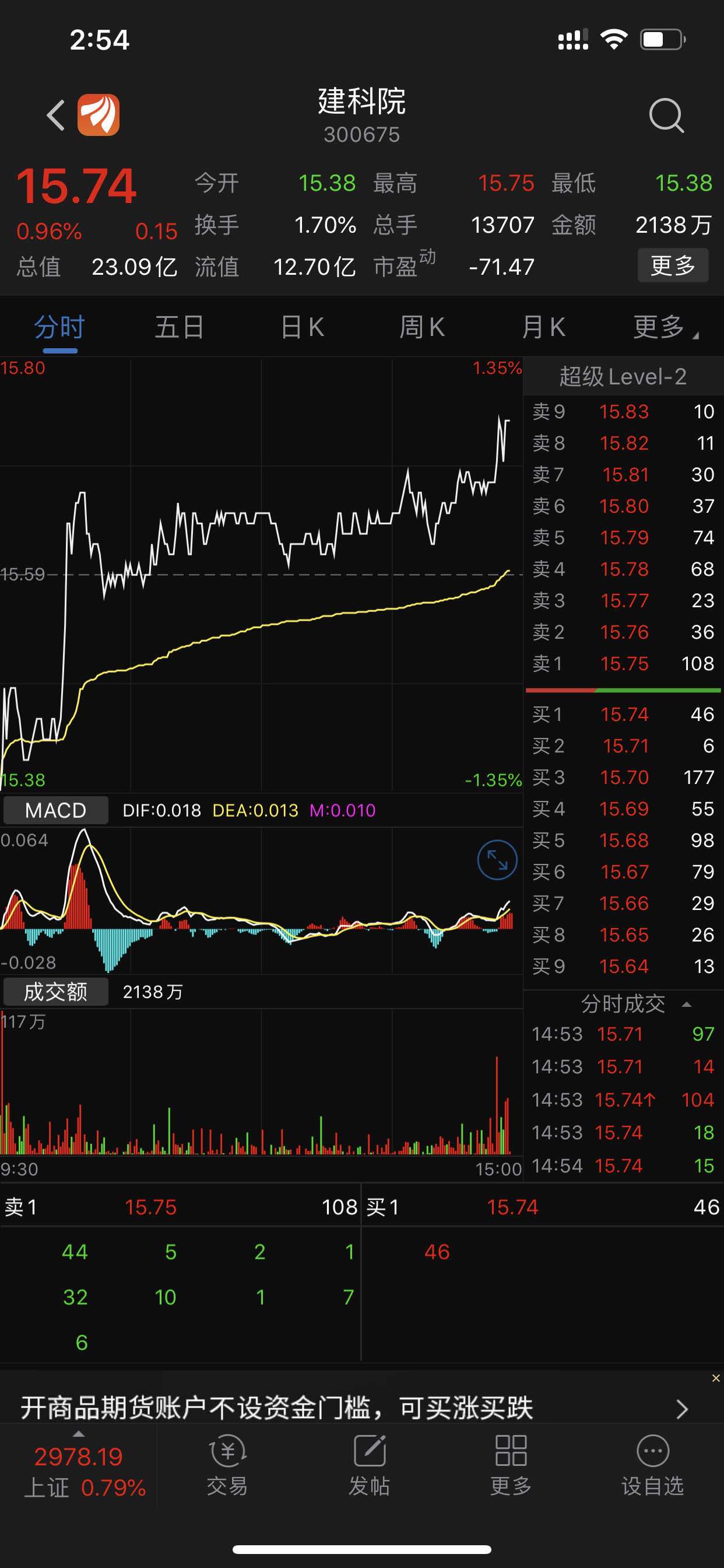 两市,3000多个股票,唯一,能入老夫法眼的,只有,建科院