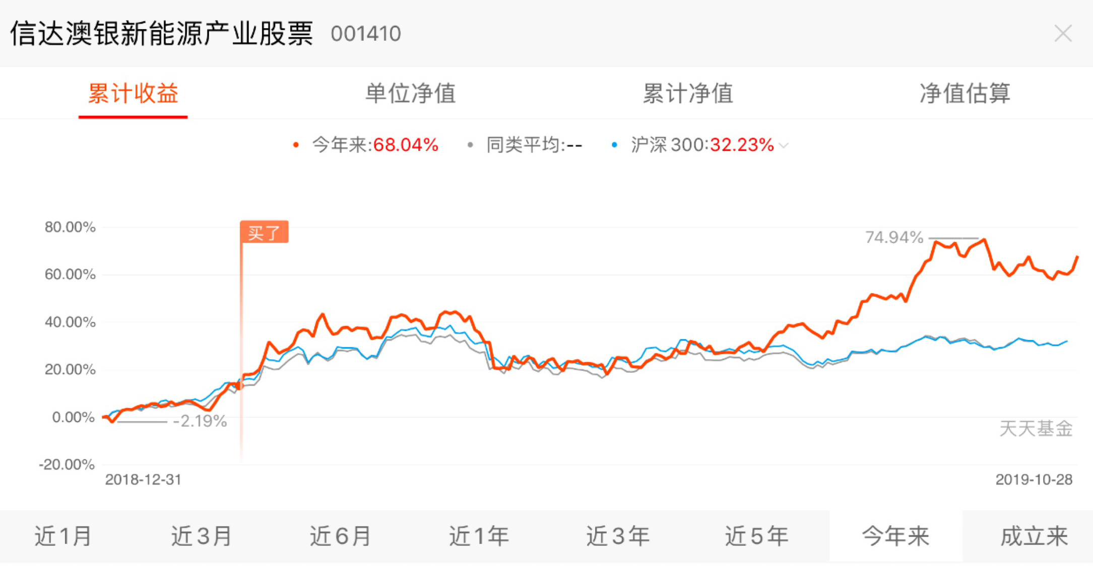 返回信达澳银新能源产业股票吧>>