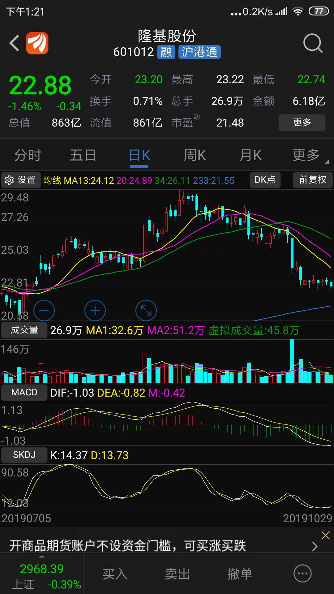 下跌趋势跟上涨趋势_隆基股份(601012)股吧_东方财富