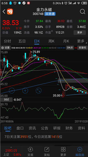 参考金力永磁,从最高点先跌一半,再抄底