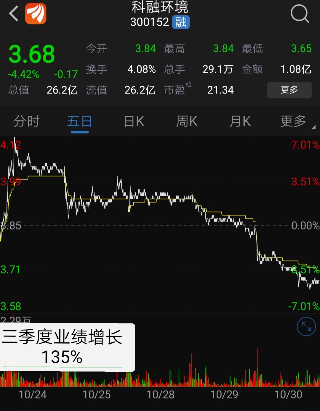 佛塑科技:2019年第三季度报告正文