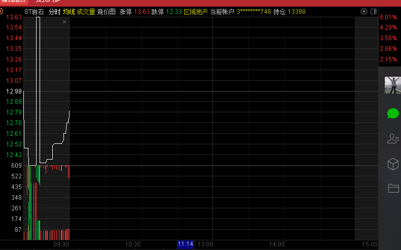 1030开盘前集合竞价