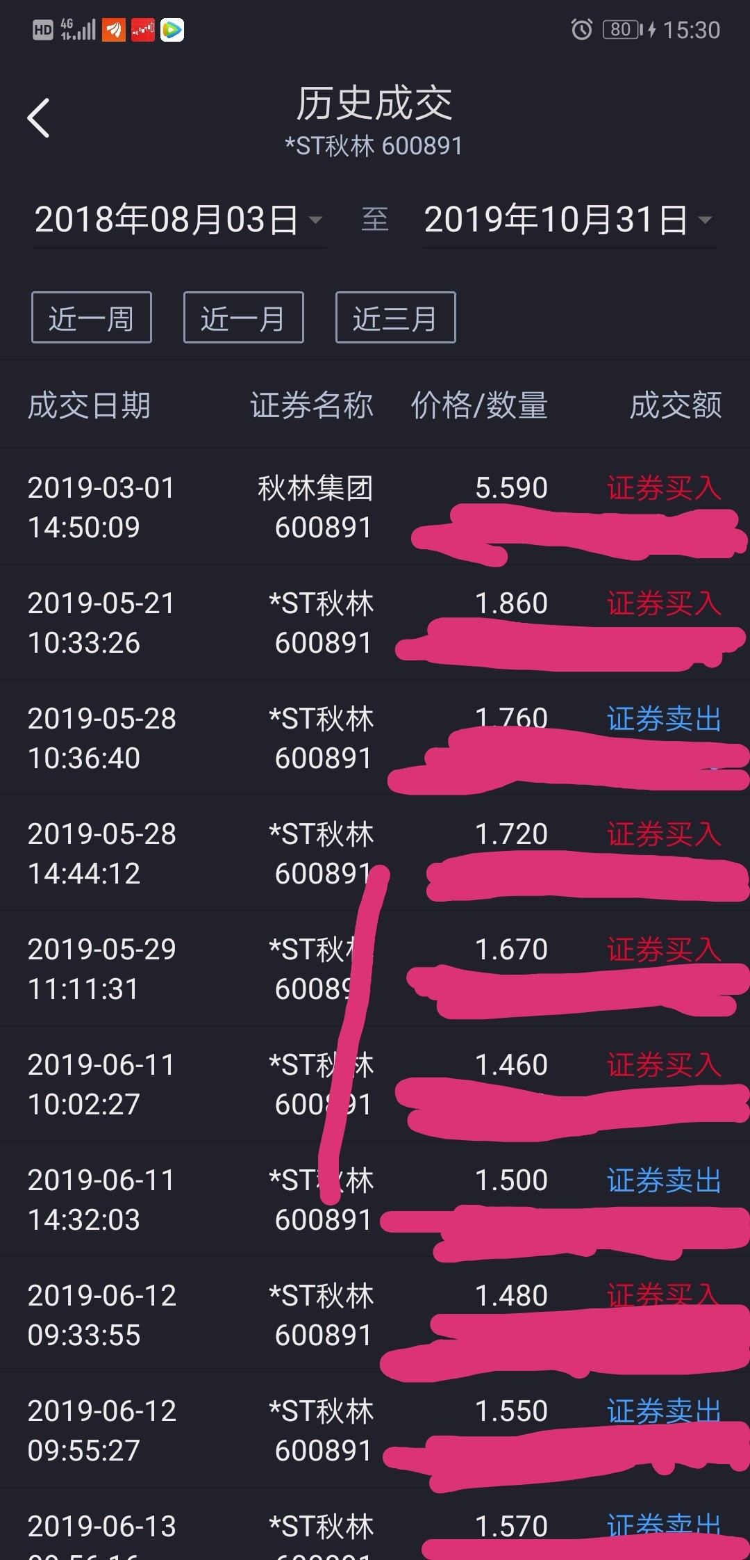 哥3月1号,5.59踩的雷