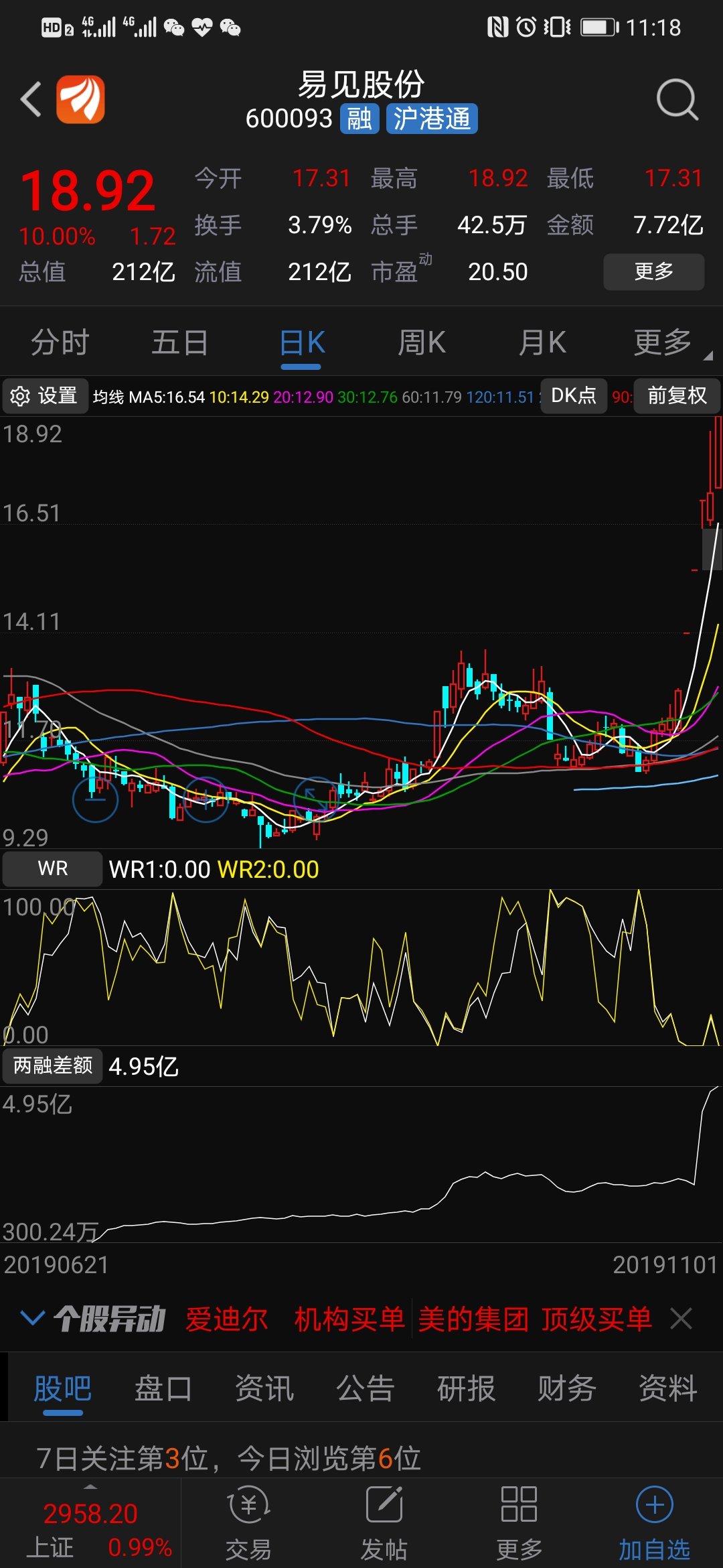 区块链的总龙头新湖中宝和易见股份下周冲高调整概率会大一点,而与易