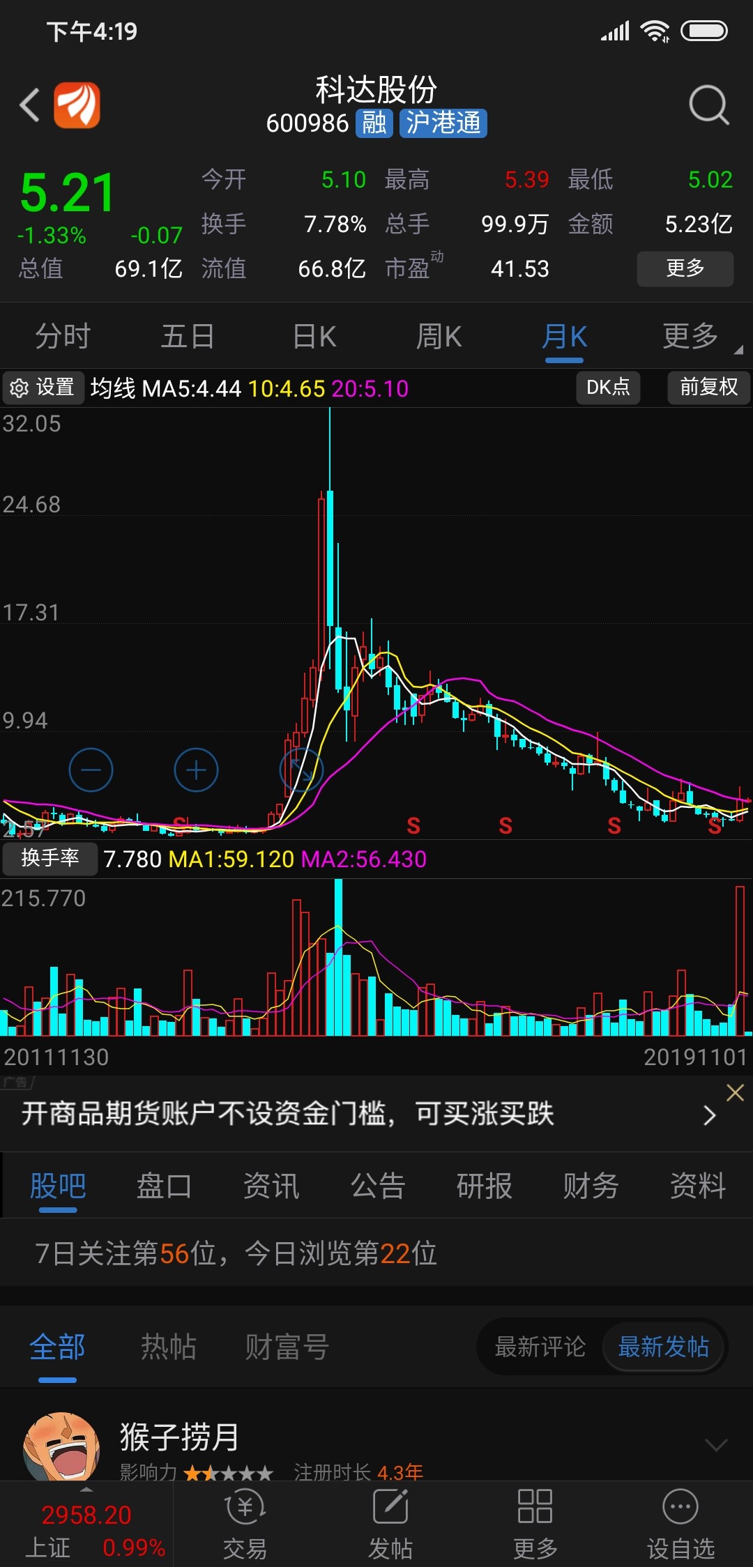 科达股份吧(600986.sh) 正文