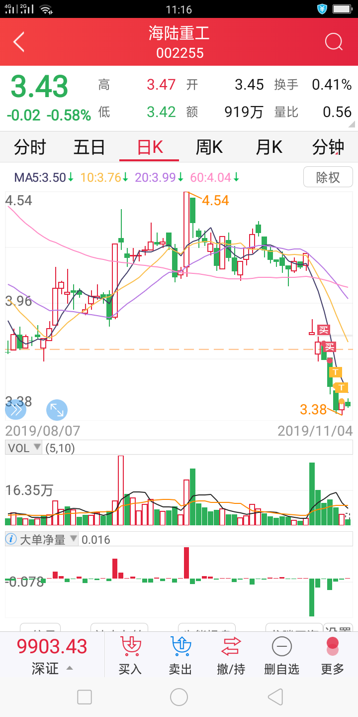 买在半山腰_海陆重工(002255)股吧_东方财富网股吧