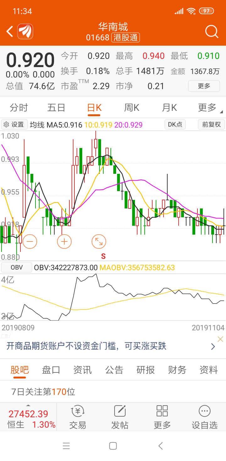 华南城跟恒生指数真的是两码事情_华南城(hk01668)_网