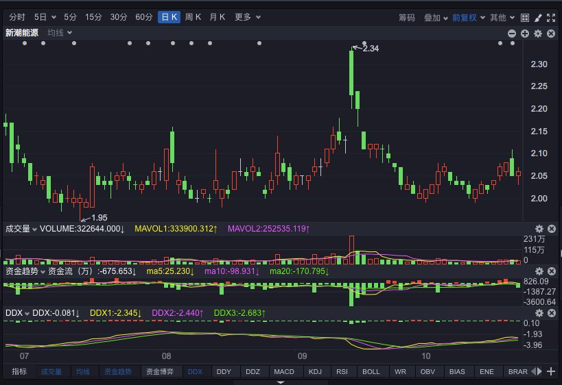 业绩产量爆发式增长,多家机构推荐新潮能源.