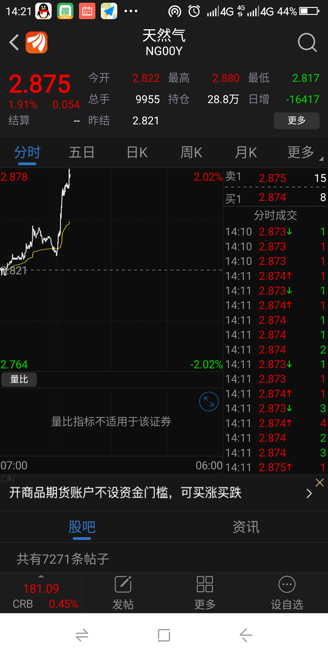 皖天然气(603689)股吧_东方财富网股吧