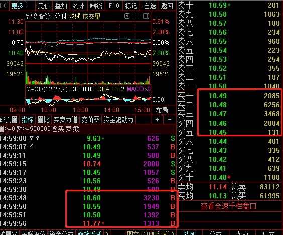 智度股份吧(000676.sz) 正文