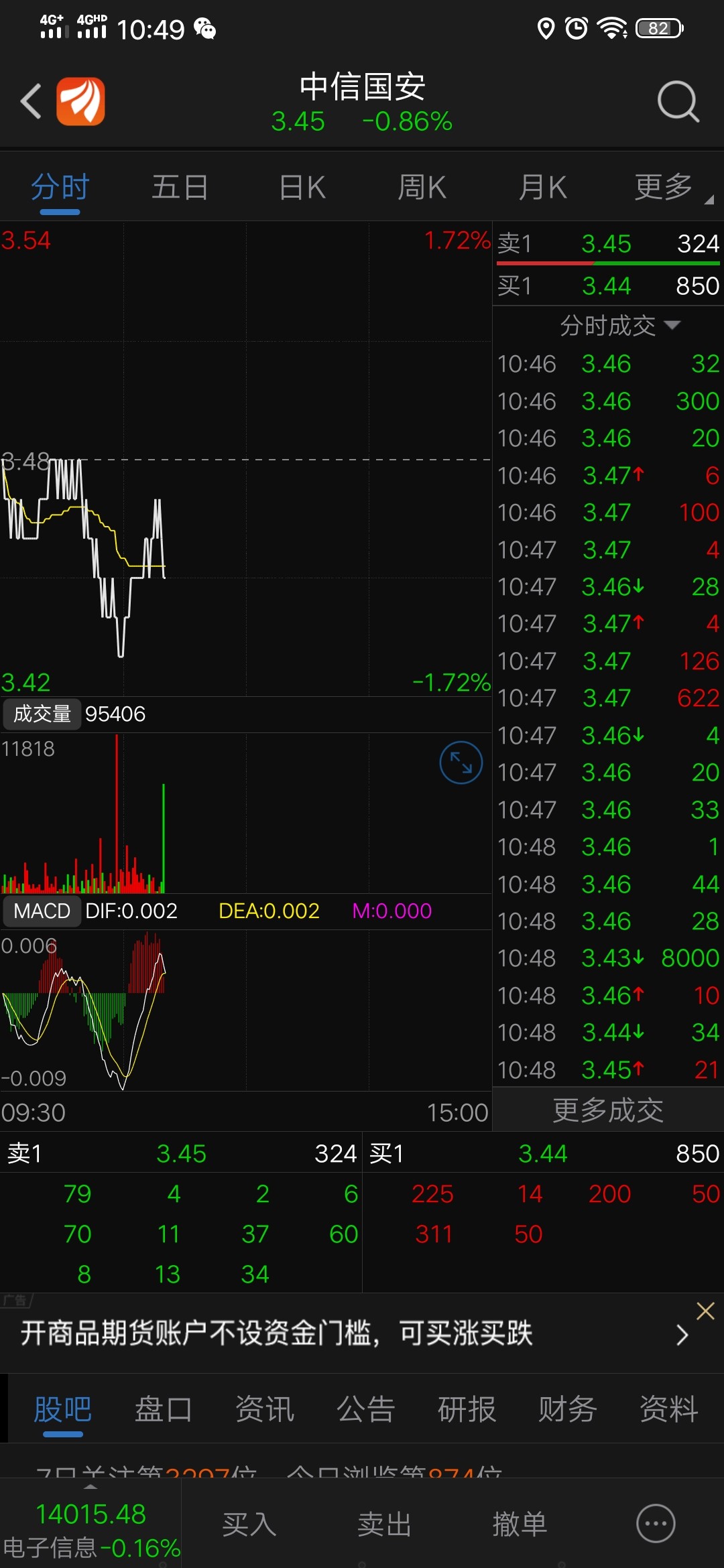 8000手出来了,牛逼,来骗筹码了_中信国安(000839)股吧