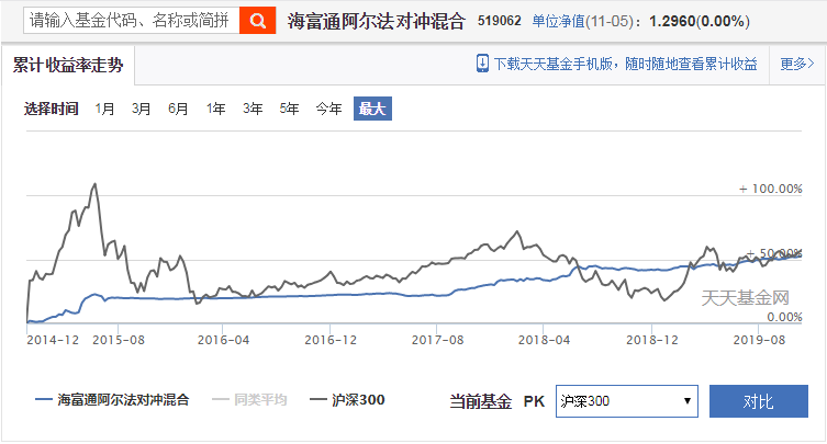 股指期货交易在政策和成本上受到了很大的限制,这类基金很快便泯然