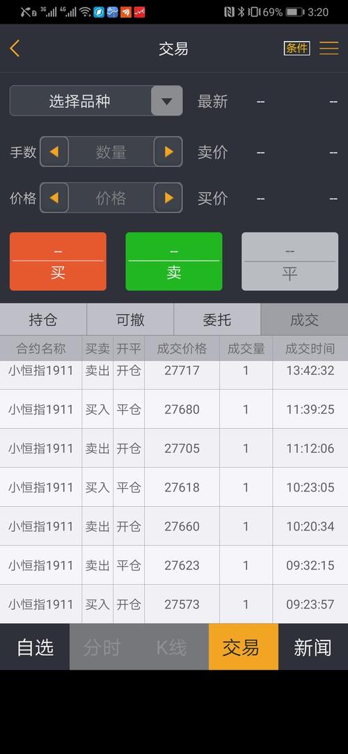 【复盘14期】恒指今天全对,截止晚上净收入5700.