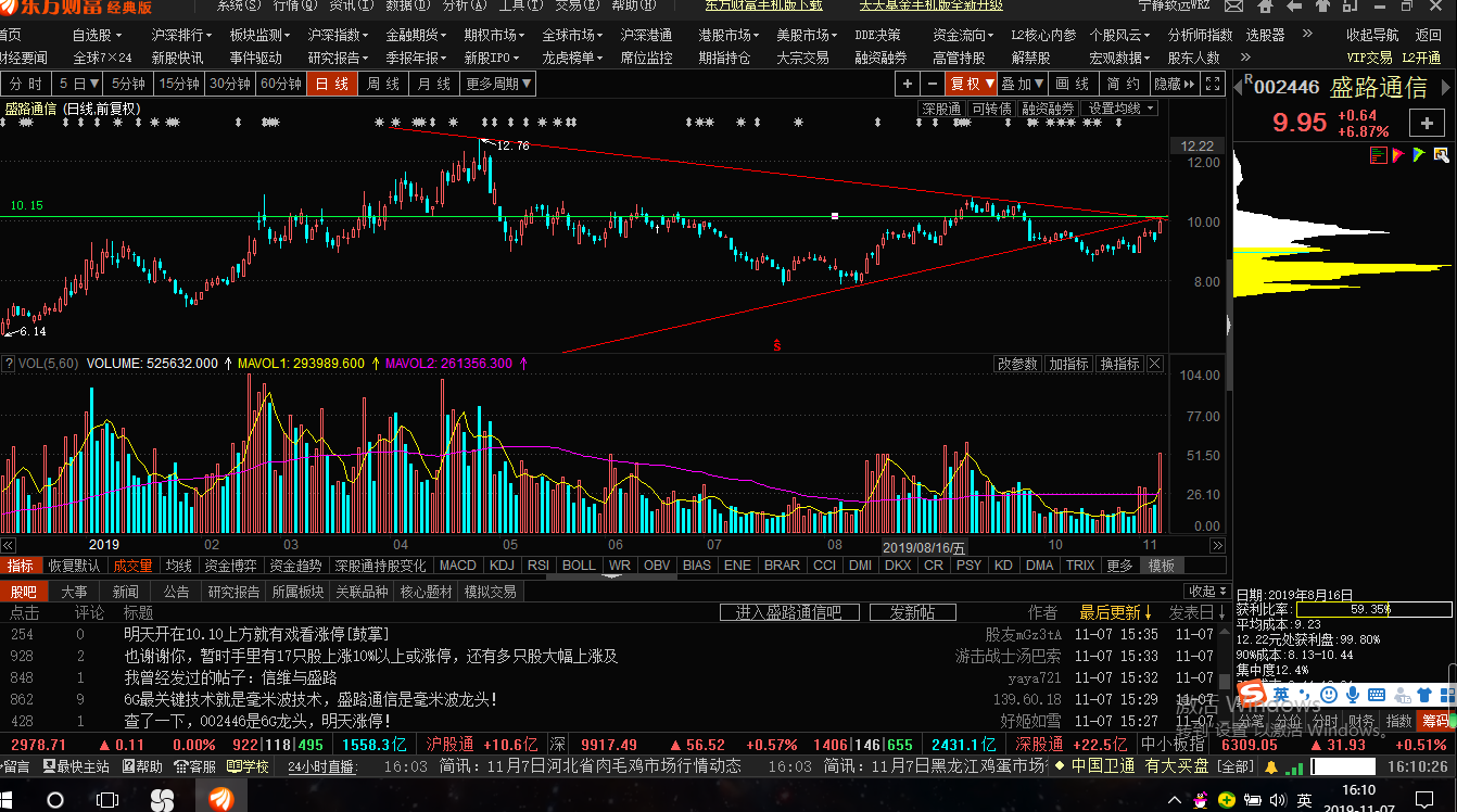 谨慎_盛路通信(002446)股吧_东方财富网股吧