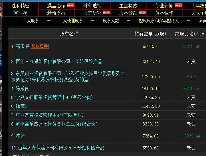 金力泰的下场,有空大家可以参考下胜利精密