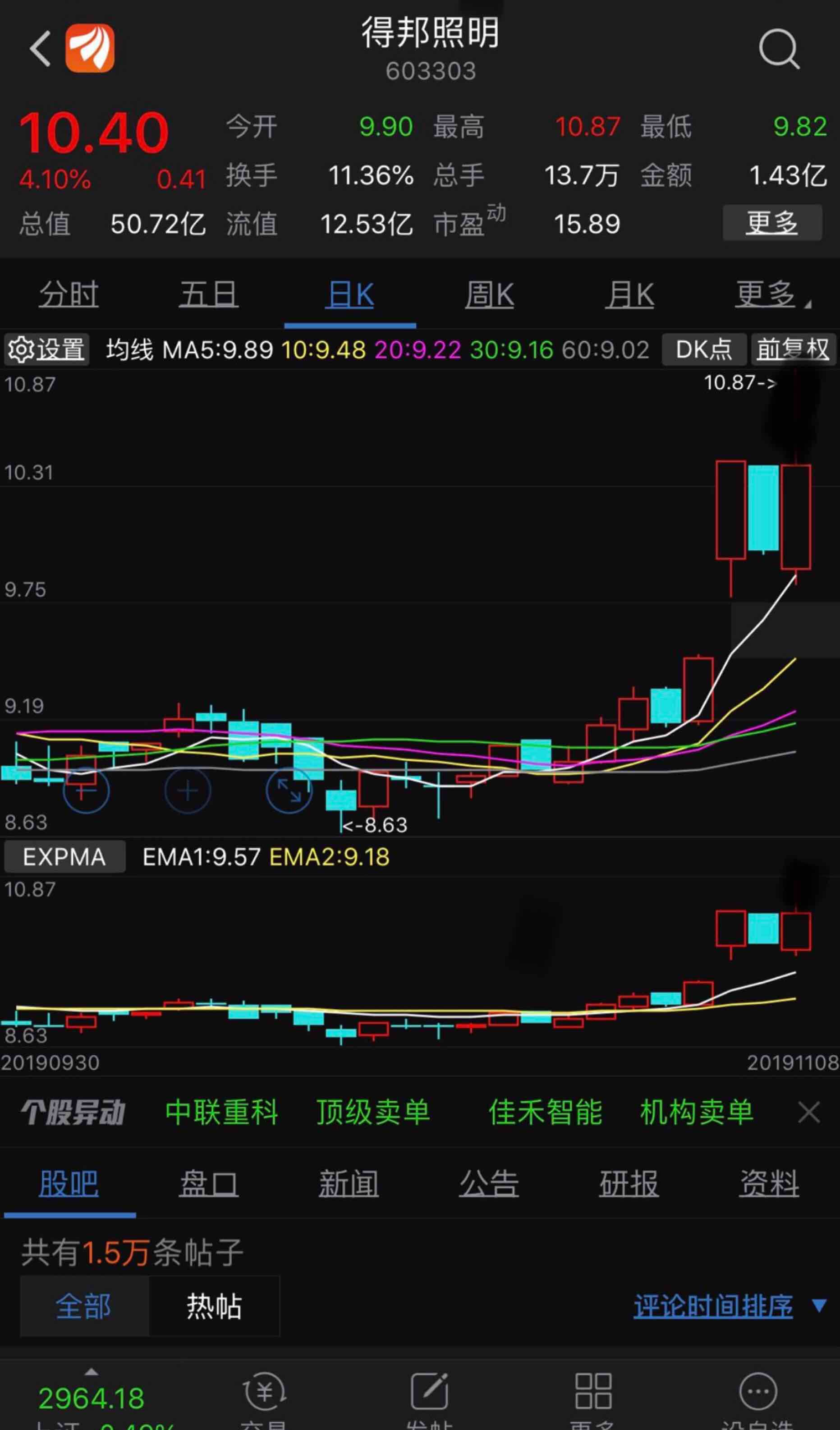 这是什么k线组合_得邦照明(603303)股吧_东方财富网
