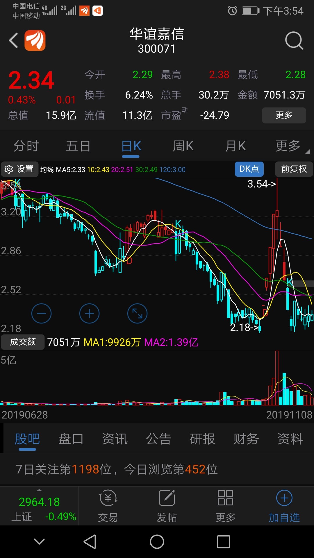 是不是一模一样[大笑]_*st当代(000673)股吧_东方财富