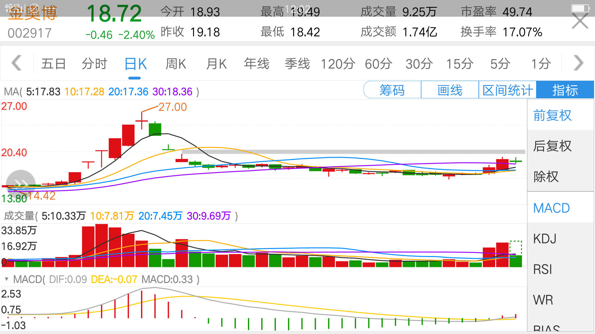 大家来探讨一下这个股票有没有区块链?是不是区块链?