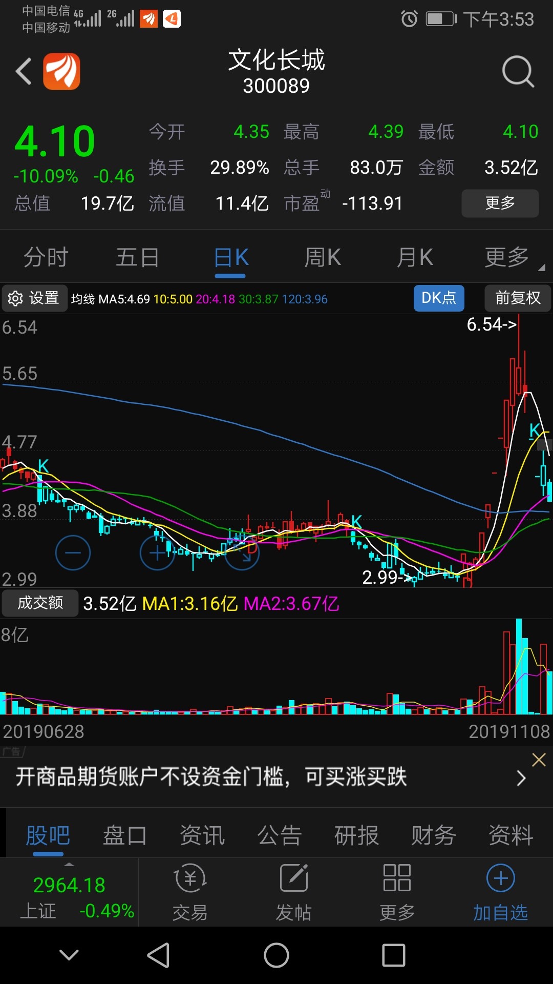 是不是一模一样[大笑]_*st当代(000673)股吧_东方财富