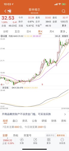 菲林格尔的股东数从两万到现在只有三千户,完美说明了散户越多,股票