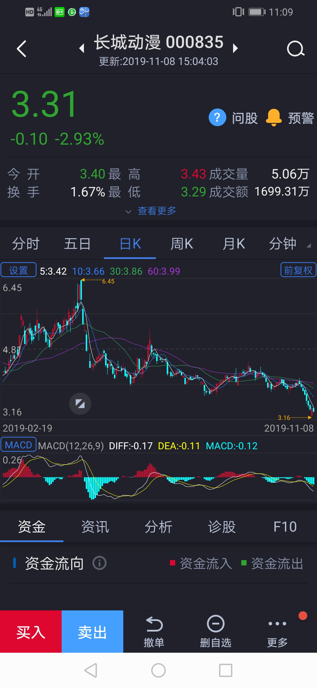 000835长城动漫,欢迎各新闻机构加大宣传为度!