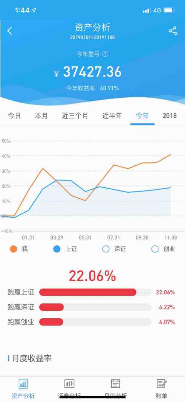 今年的股票收益已经基本符合预期了