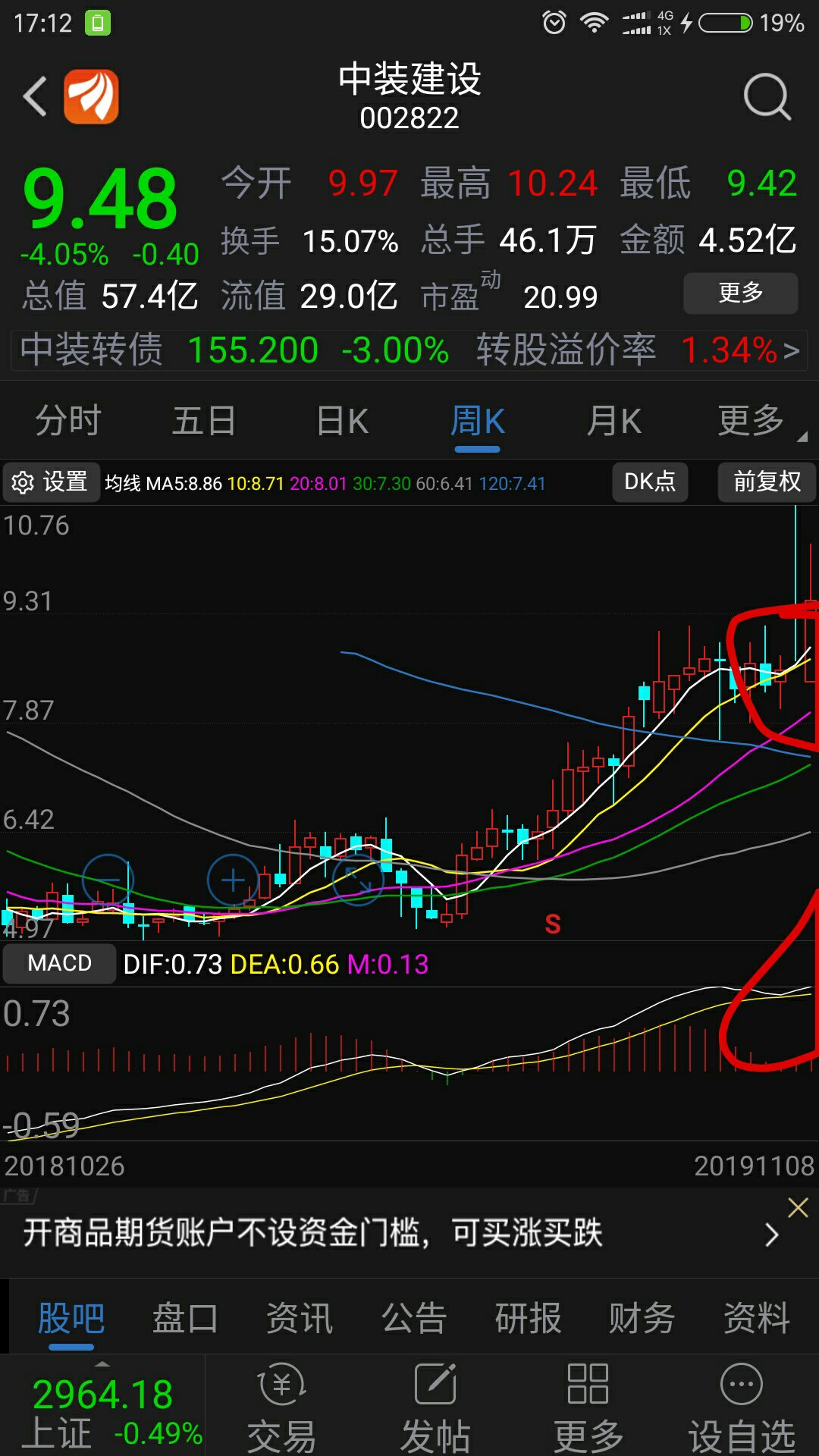 从周线级别看:是一只强势的老鸭头,连鸭鼻孔都没有的.