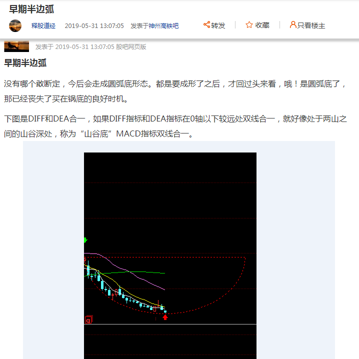 6月5号判断st荣联圆弧底形成,4.09买入股票.