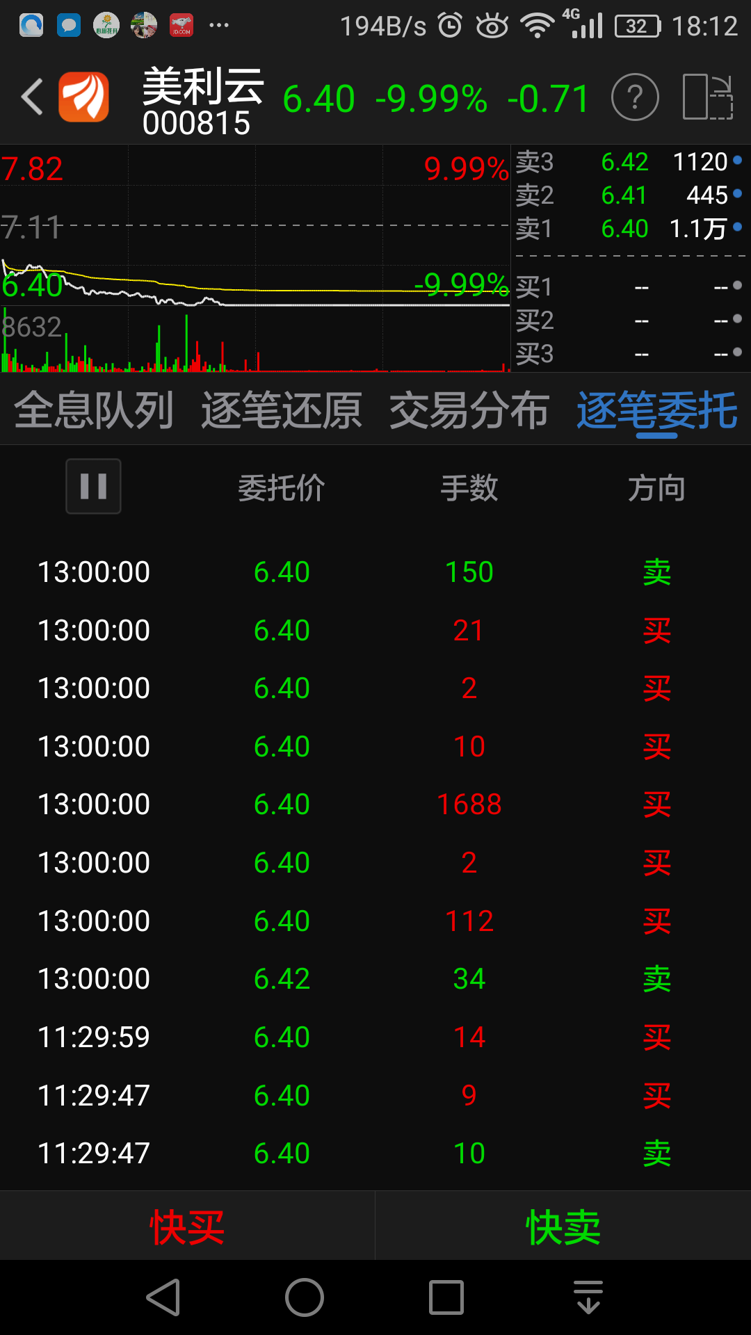 今天下午挂单的大单,中午要翘板被2000手砸爬了_美利云(000815)股吧_