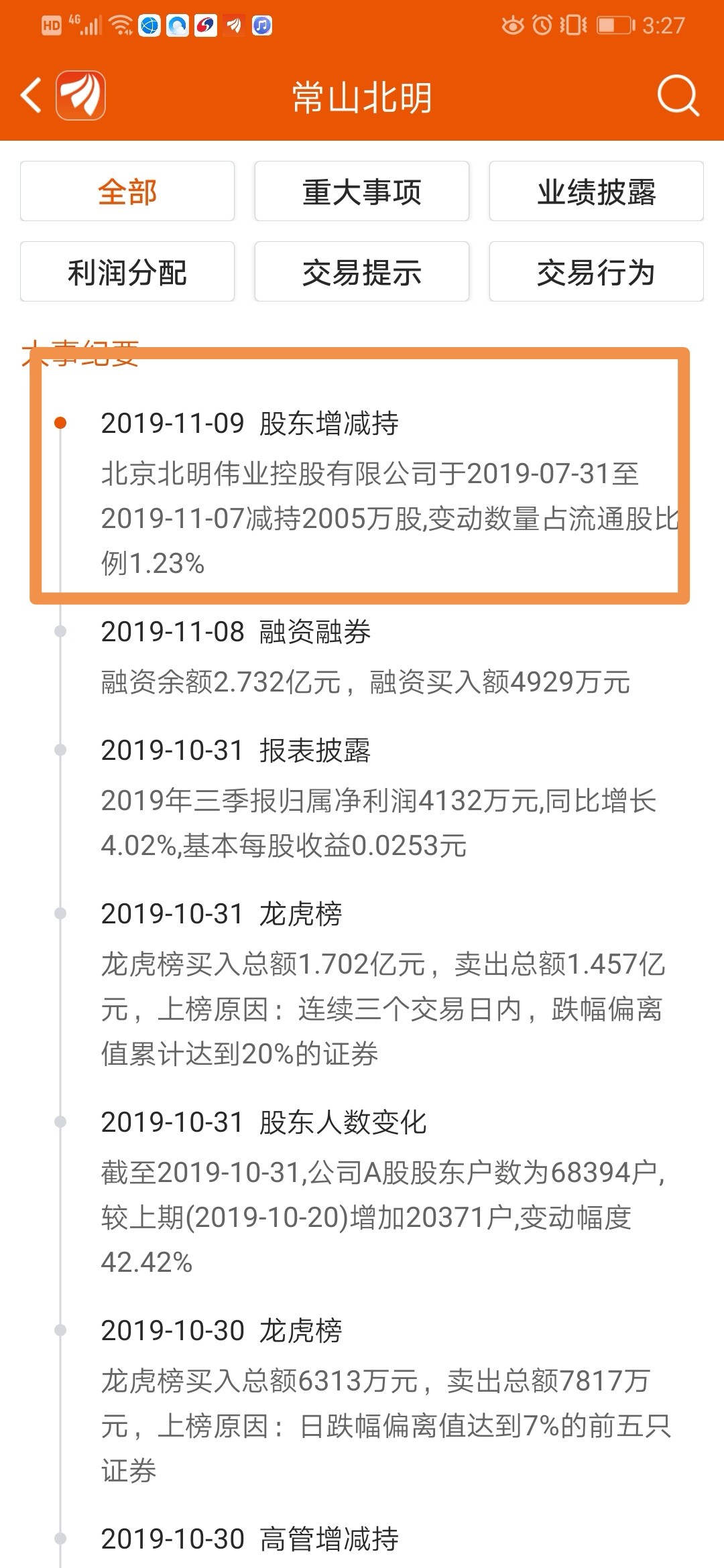 常山北明是不是违规减持了?不是7号结束吗?