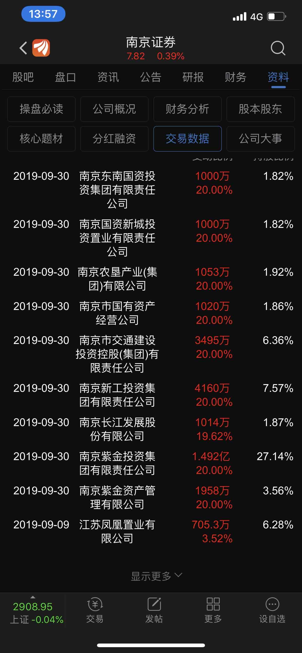 券商板块唯一一只强势增持股票_南京证券(601990)股吧